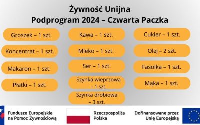 Żywność Unijna Podprogram 2024 – Czwarta Paczka